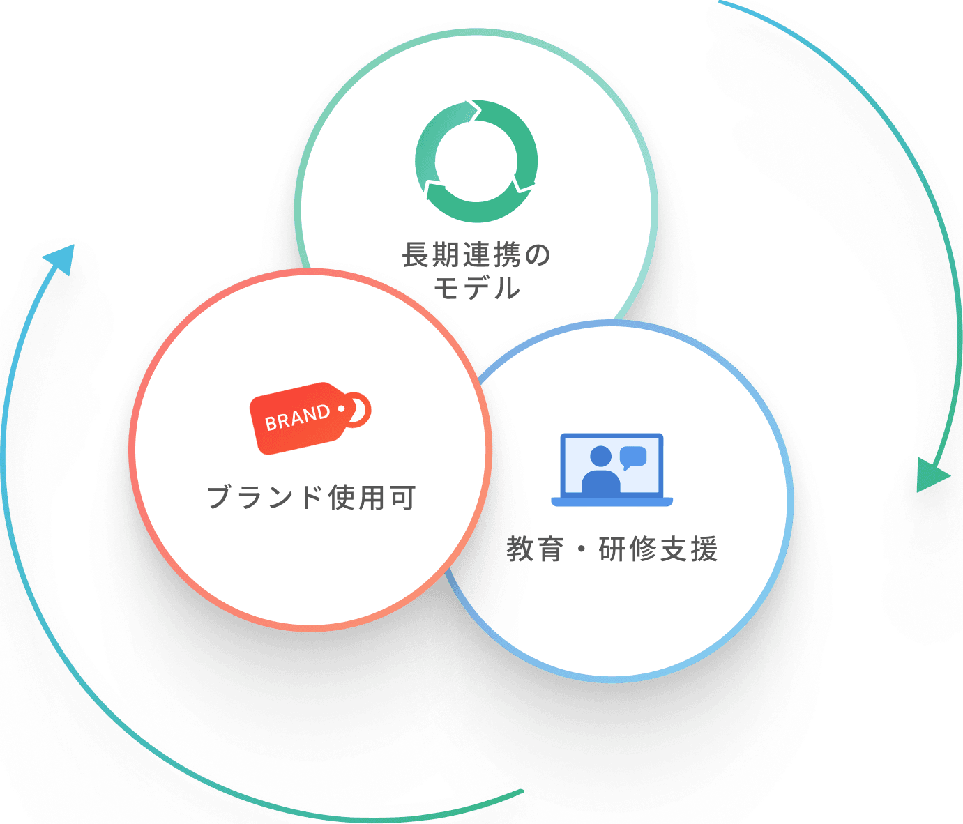 パートナーシップと共創による成長を表現したイラスト